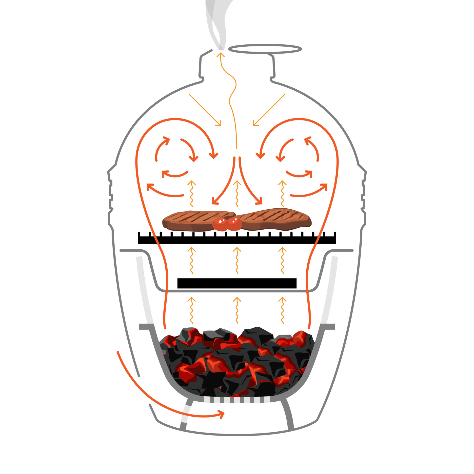 Kamado werking van binnen